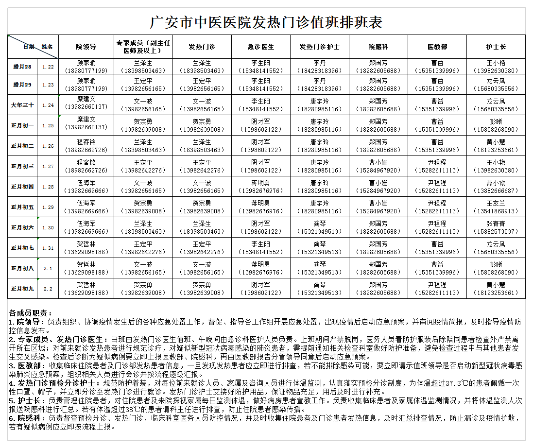 发热门诊排班表1.22（最新）(1).png